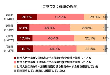 グラフ3