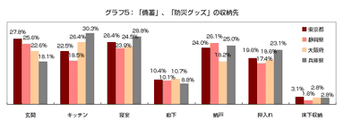 グラフ5