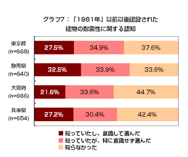 グラフ7