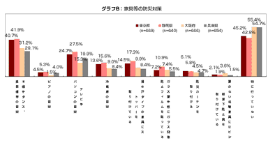 グラフ8