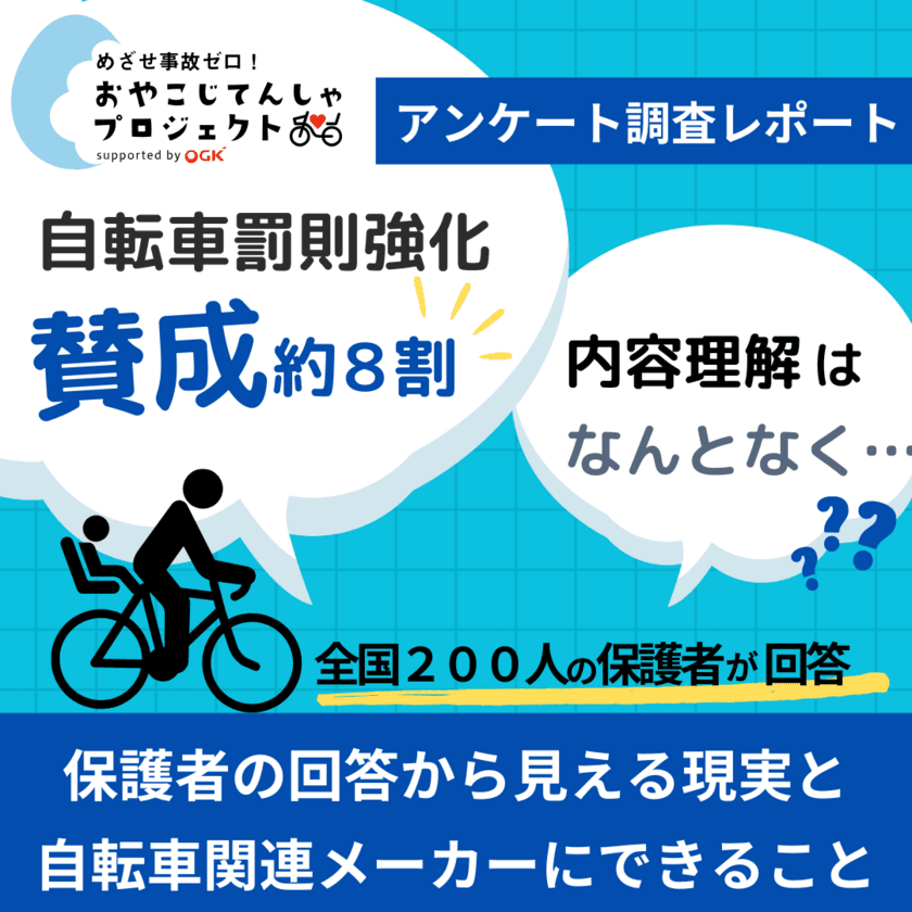 自転車罰則強化アンケート調査レポートを公開！
80％の保護者が『賛成』と回答