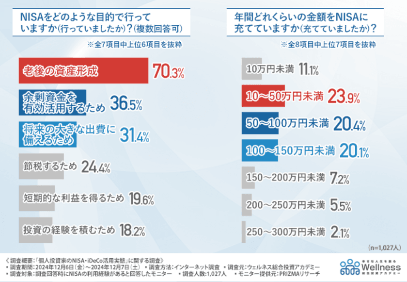 日経平均株価の暴落による投資への影響は？NISA利用者に徹底調査！