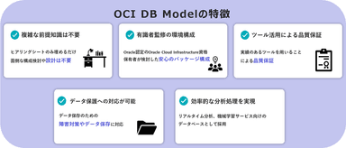 OCI DB Modelの特徴