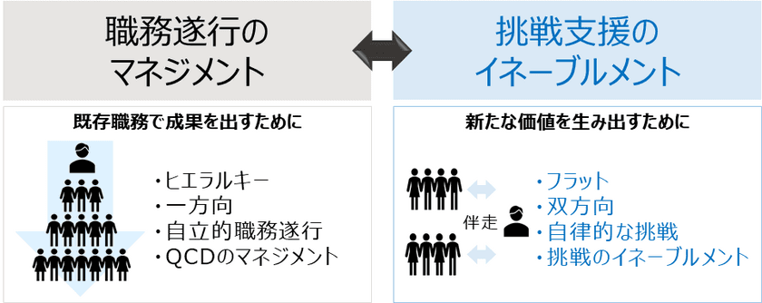 変革期の全管理職に求められる挑戦支援型マネジメント研修
『ピープル・イネーブルメント プログラム』販売開始のお知らせ