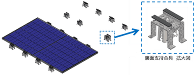 多雪地域向け太陽光発電システム・裏面支持金具