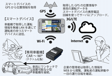 構成図