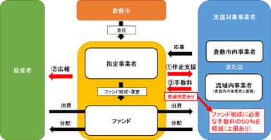 支援スキーム