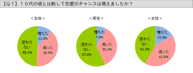 グラフ：Q1