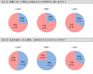 グラフ：Q2、Q3