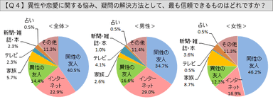 グラフ：Q4