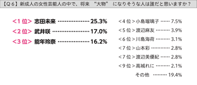 グラフ：Q6