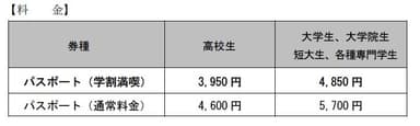 学割満喫パスポート料金