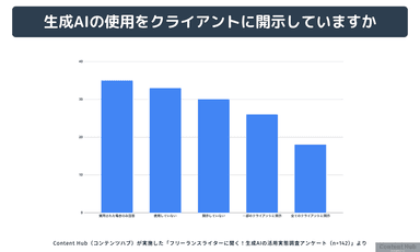 生成AI活用の効果3