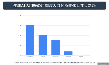 生成AI活用の効果4