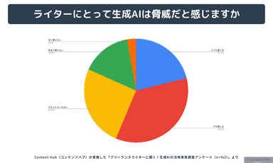 今後の展望と課題3