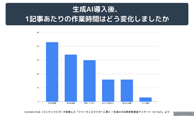 生成AI活用の効果1