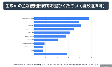 生成AI活用の実態2