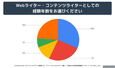 回答者属性1