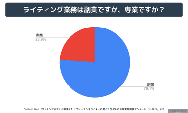 回答者属性2