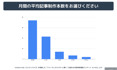 回答者属性3