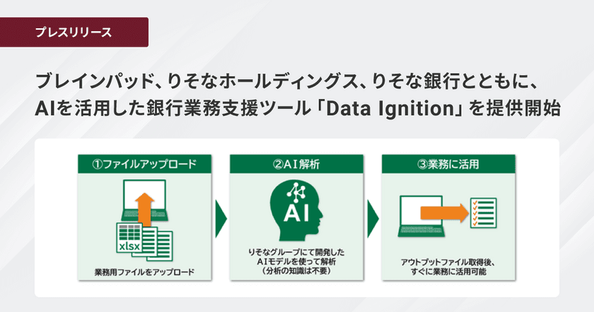 AIを活用した銀行業務支援ツール「Data Ignition」の提供開始について