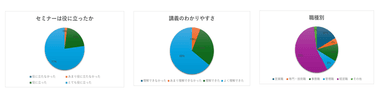 アンケート結果(※2024年6月の結果)