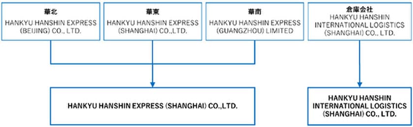 ～中国における事業体制の強化と業務効率化～
2025年1月 中国現地法人統合