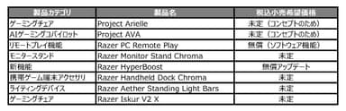 発表製品一覧