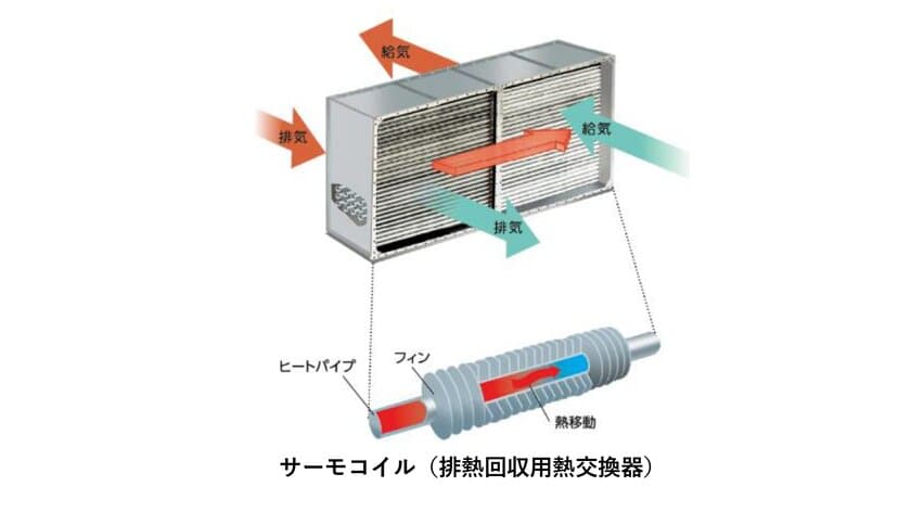 SDAT サーモコイルを ENEX2025(展示会)に出展！
1月29日(水)～1月31日(金)　at 東京ビッグサイト