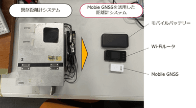 <既存距離計システムとMobile GNSSのサイズ比較>