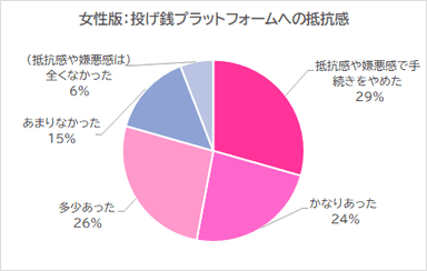 女性_投げ銭プラットフォームへの身分証の提出の嫌悪感