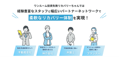 「ワンルーム投資失敗リカバリーちゃん」の体制