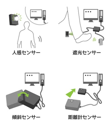 USBセンサースイッチ