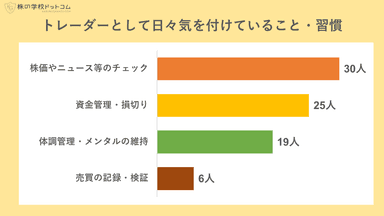 トレーダーとして日々気を付けていること・週間