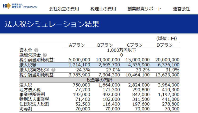 法人税計算シミュレーションを
スマホで簡単に行える無料ツールを公開