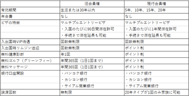 会員権比較