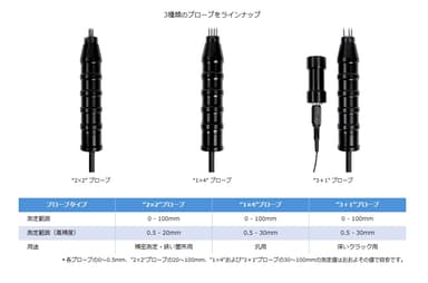 3種類のプローブをラインナップ