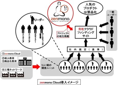 サービスイメージ