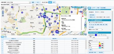 活動情報の可視化例