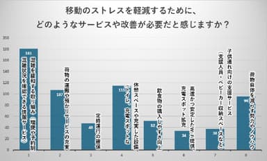 どのような改善が必要か