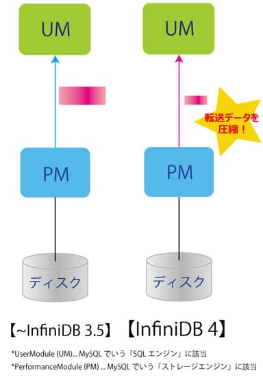 ネットワーク・トラフィックの圧縮 1