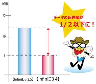 ネットワーク・トラフィックの圧縮 2