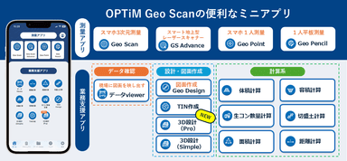 「Geo Scan」とは