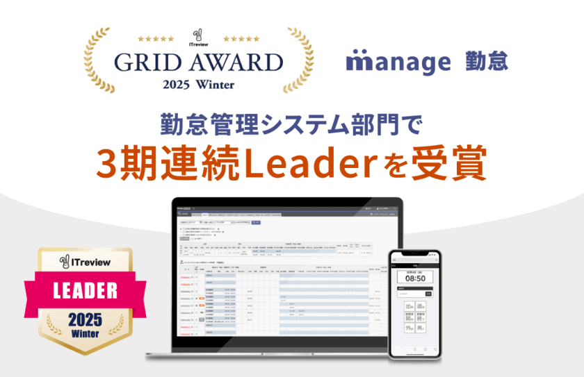 クラウド勤怠システム「manage 勤怠」が
ITreview Grid Award 2025 Winterにて
3期連続「Leader」を受賞