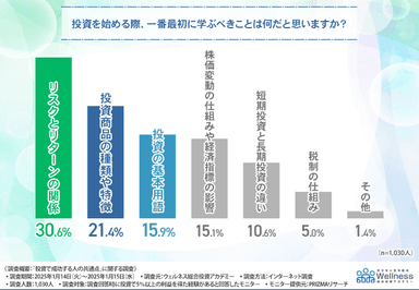 グラフ画像４