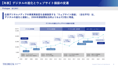 ホワイトペーパー内容（１）