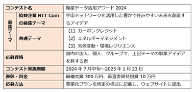 本プログラム