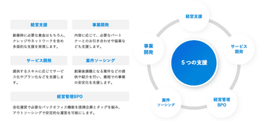 サポートイメージ