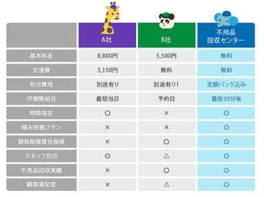 他業者との比較