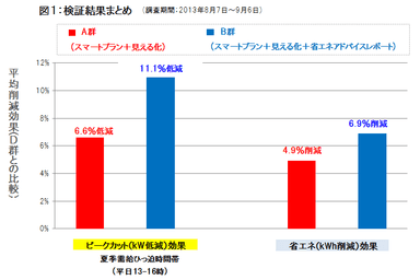 検証結果グラフ